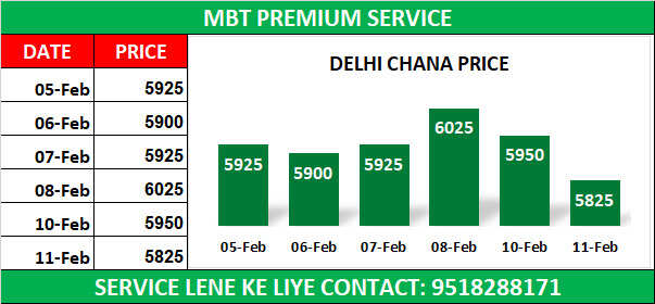 MANDI BHAV TODAY