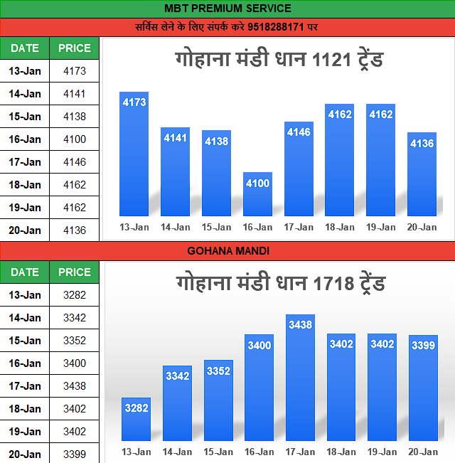 mandi bhav today