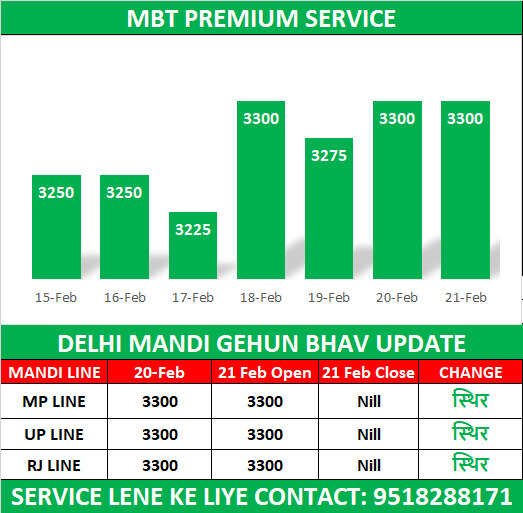 mandi bhav today