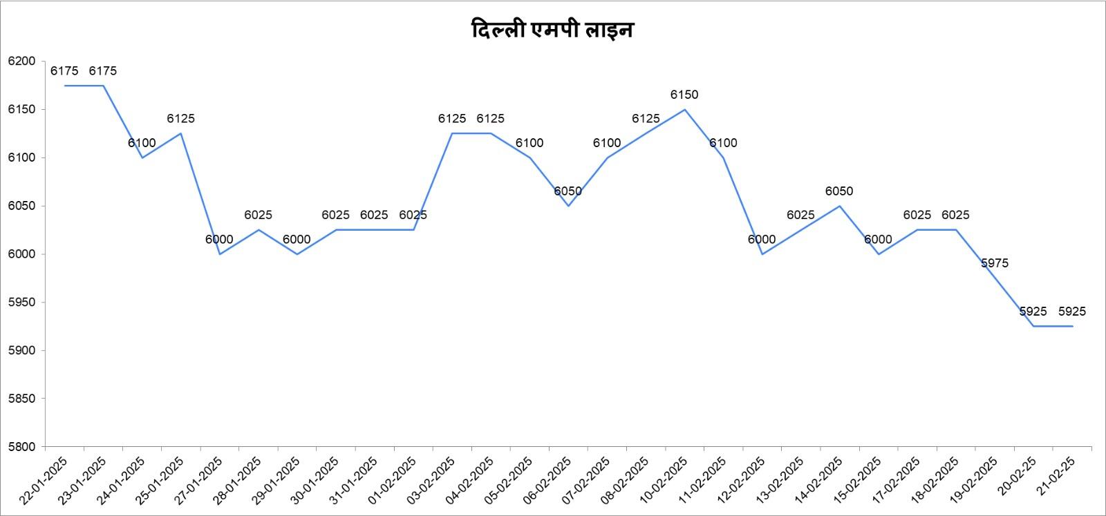 चना 