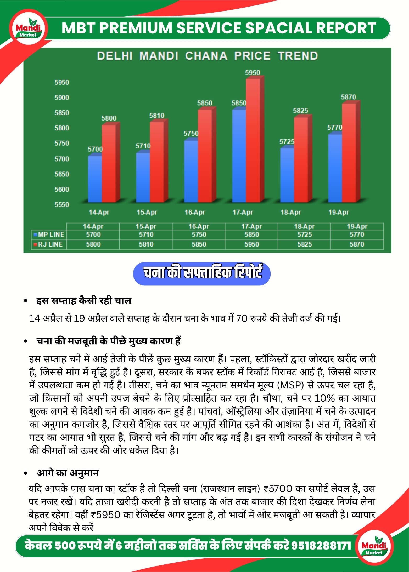 MANDI BHAV TODAY