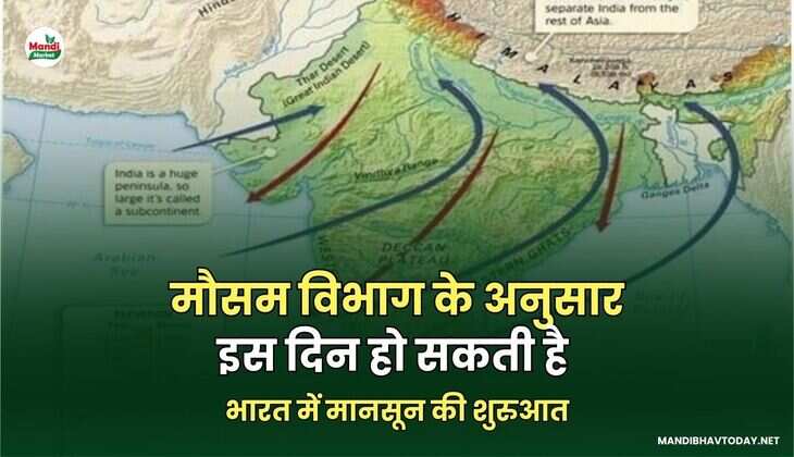 भारत में मानसून की शुरुआत