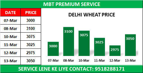 delhi mandi bhav 