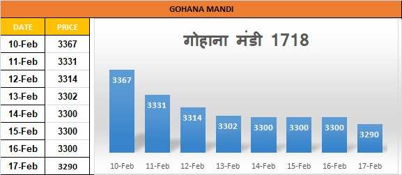 mandi bhav today