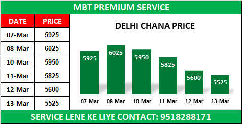 delhi mandi bhav 